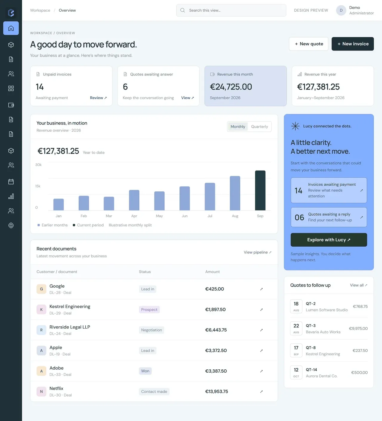 Store4 admin built on Bizinly, showing invoices, quotes, revenue and Lucy insights